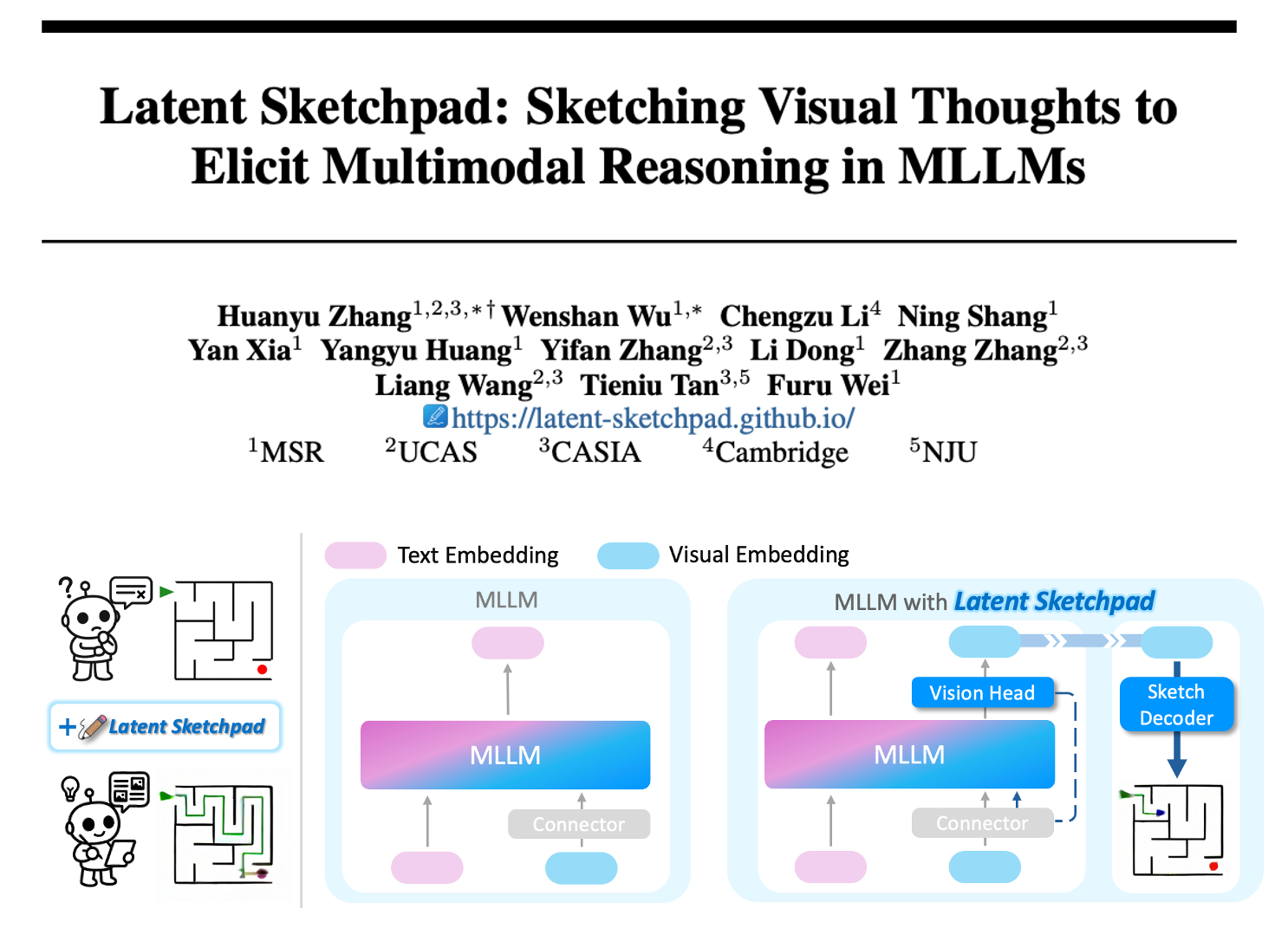 Latent Sketchpad: Sketching Visual Thoughts to Elicit Multimodal ...