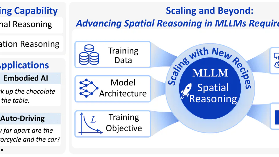 Scaling and Beyond: Advancing Spatial Reasoning in MLLMs Requires New Recipes