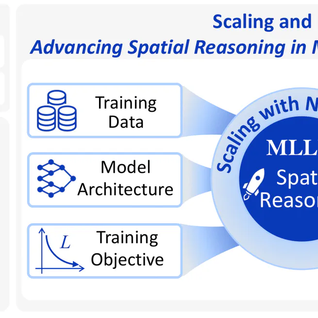 Scaling and Beyond: Advancing Spatial Reasoning in MLLMs Requires New Recipes